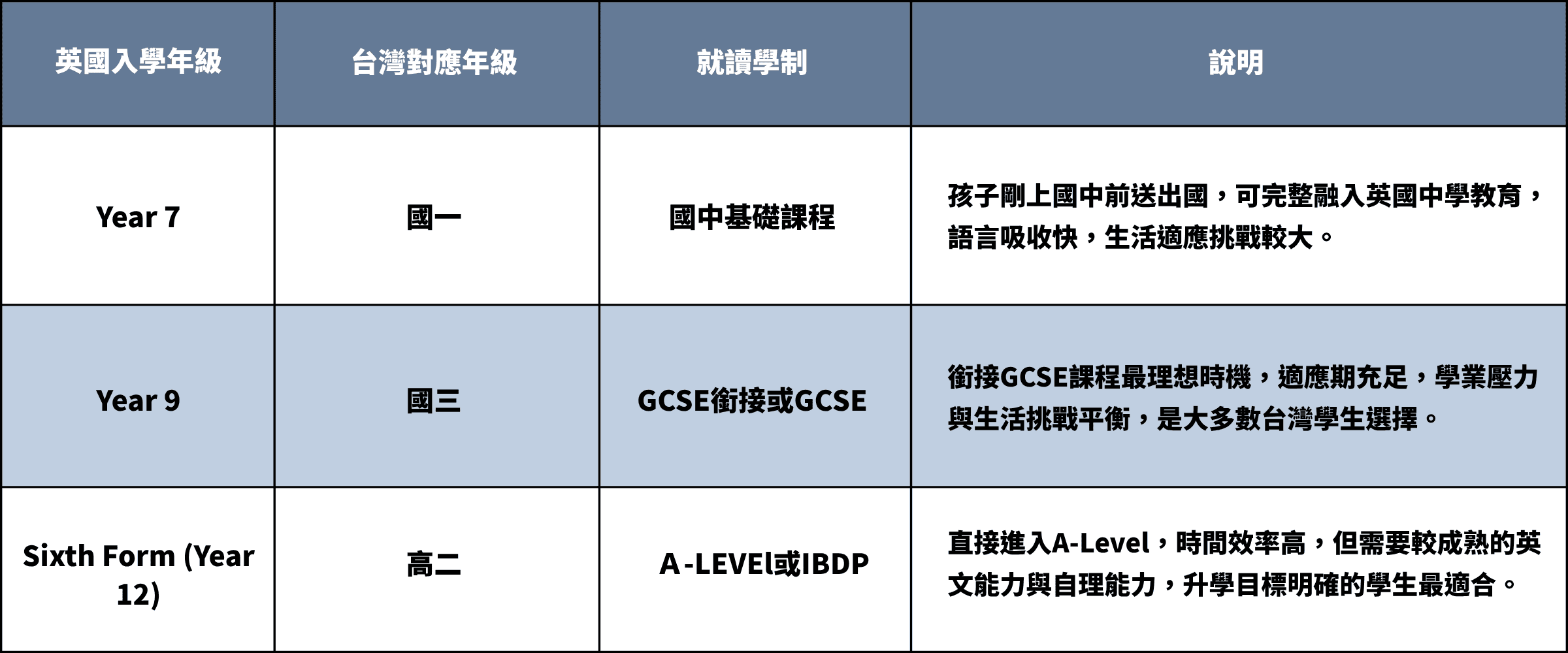 SEO表格.png